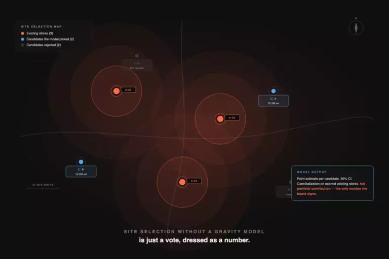 A Gravity Model in 6 Weeks: Site Selection a Board Will Defend