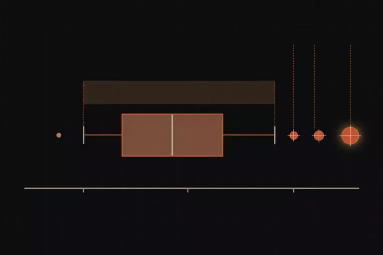 Outlier Detection in Python: Four Methods and Their Failure Modes