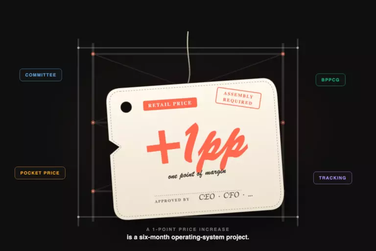 How a 1-Point Price Increase Becomes a Real Project: A 6-Month Playbook